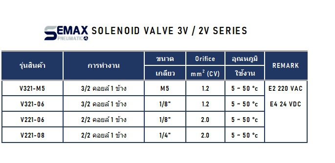 M321 Solenoid valve โซลินอยด์ วาล์ว 3/2 way SEMAX SMC AIRTAC