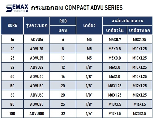 ADVU COMPACT กระบอกสูบ คอมแพค SE FESTO AEVU นิวเมติก