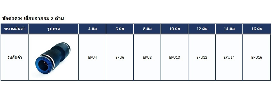 ข้อต่อลมเสียบสาย 2 ด้าน ฟิตติ้ง ข้อต่อตรง EPU SPU