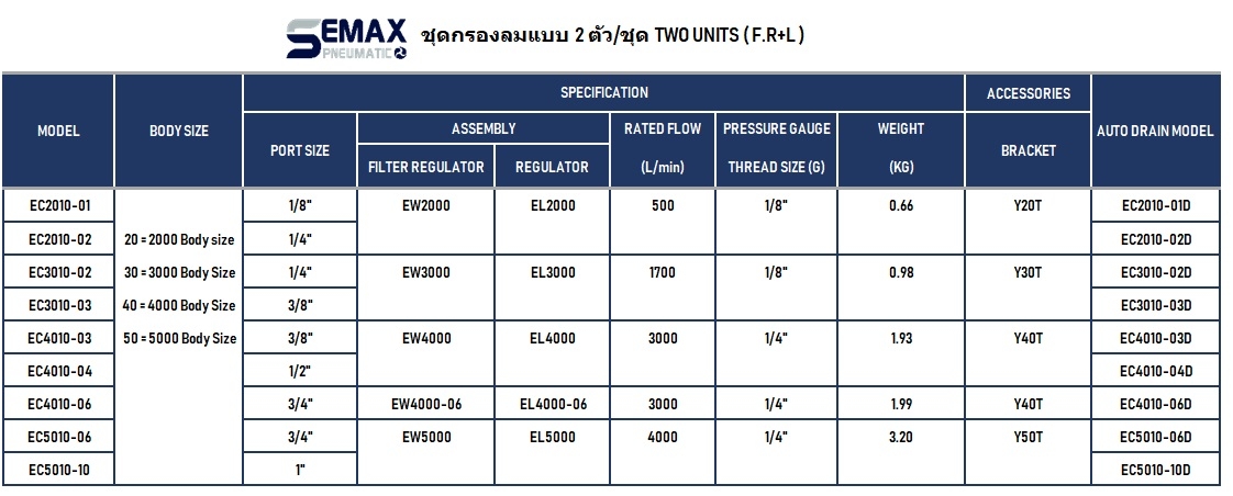 ชุดกรองลม SERVICE UNIT FILTER REGULATOR