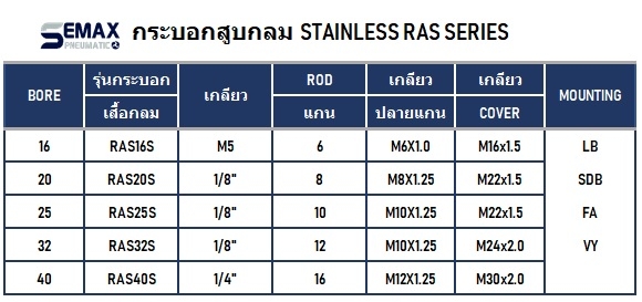 กระบอก MA กระบอกลม กระบอกสูบ กระบอกสแตนเลส