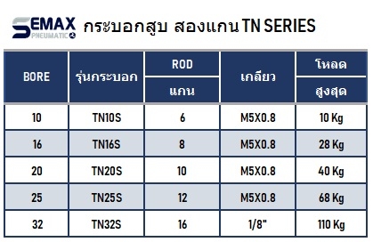 TN EN TWIN SHAFT CYLINDER สองแกน 2 แกน กระบอกสูบ SEMAX AIRTAC