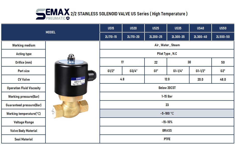 2/2 โซลินอยด์วาล์ว ทองเหลือง High temp 2L 2S AIRTAC SMC อุณภูมิสูง